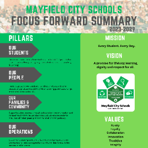 FOCUS FORWARD MAYFIELD